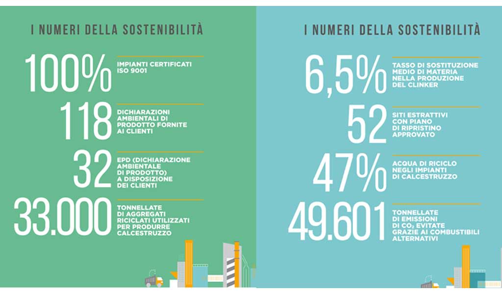 numeri sostenibilità